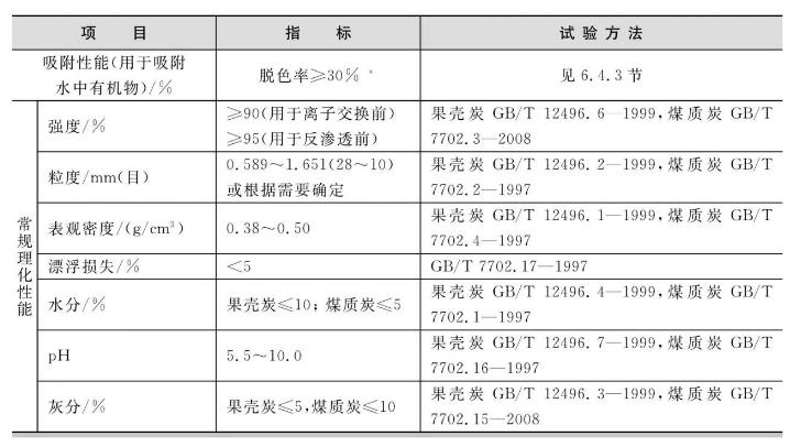 選擇吸附水中有機(jī)物的活性炭時(shí)，其性能指標(biāo)主要從以下幾方面考慮。 （1）選擇吸附容量大、吸附性能好的活性炭，由于活性炭吸附有機(jī)物后再生困難、再生費(fèi)用高，多數(shù)使用者在其吸附飽和失效后，將其棄去重新更換，費(fèi)用高，所以選擇吸附容量高的活性炭有很大的經(jīng)濟(jì)意義。 （2）采用顆?；钚蕴窟^(guò)濾吸附時(shí)，活性炭強(qiáng)度很重要。強(qiáng)度低的活性炭容易產(chǎn)生粉末，如果活性炭后續(xù)系統(tǒng)有膜處理設(shè)備，這種粉末極易堵塞膜孔。 （3）活性炭灰分、水分及漂浮損失的高低直接與經(jīng)濟(jì)費(fèi)用有關(guān)。 對(duì)吸附水中有機(jī)物的活性炭性能指標(biāo)要求