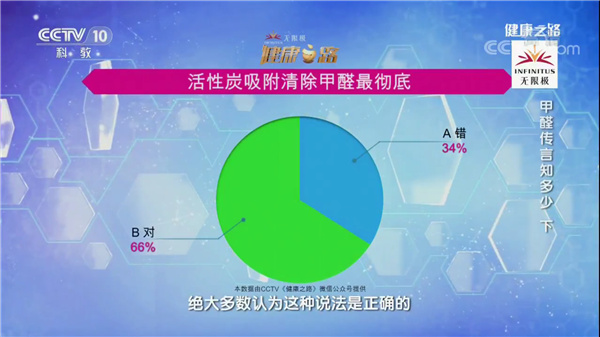 活性炭吸附甲醛最徹底？_副本.jpg