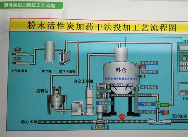 活性炭的投加設(shè)備.jpg